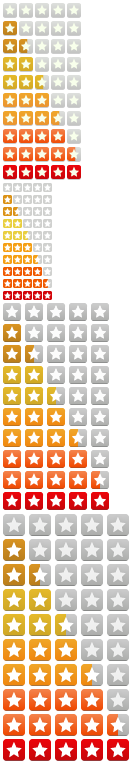 3.5 star rating