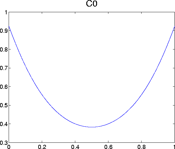 C0