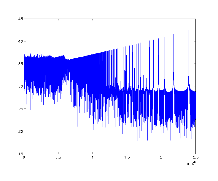 power spectrum