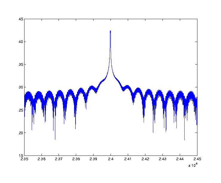 power spectrum zoom
