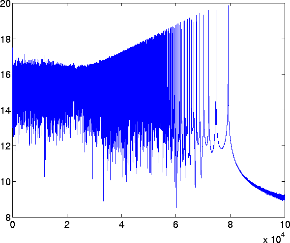 power spectrum