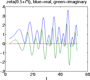plot of zeta