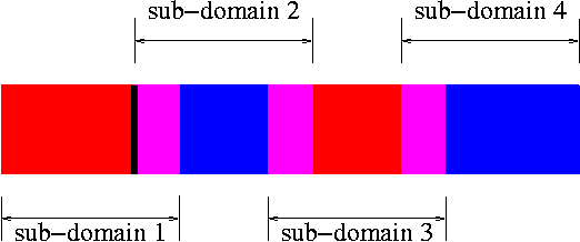 figure: domain decomposition