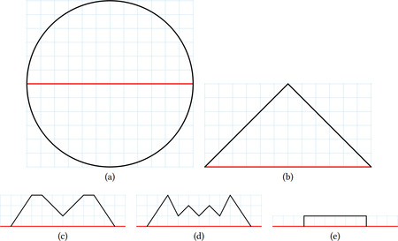 [Figure from Problem Set 9]